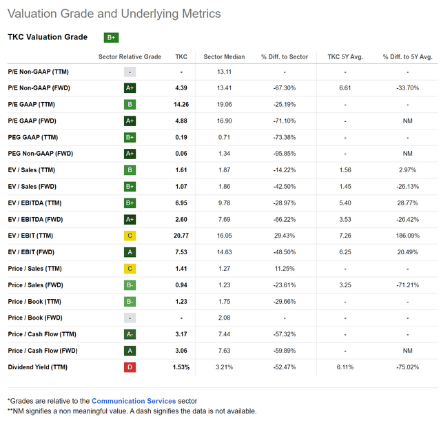 TKC valuation screens cheap