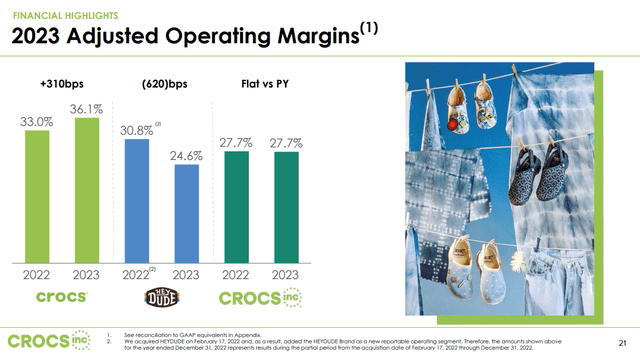 Q4 FY23 Earnings Slides: Crocs's operating margins across its business segments