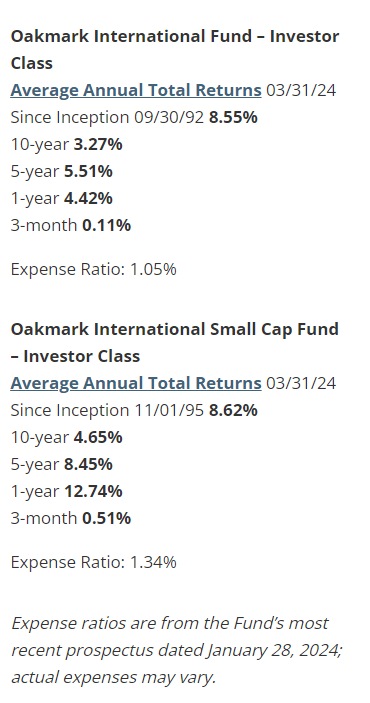David Herro's International Equity Market Commentary - Q1 2024