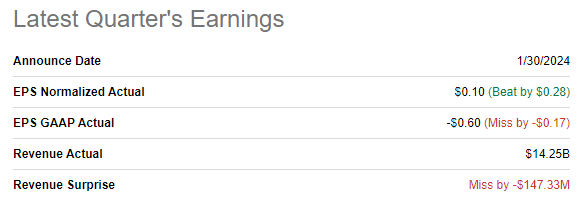 latest earnings of PFE