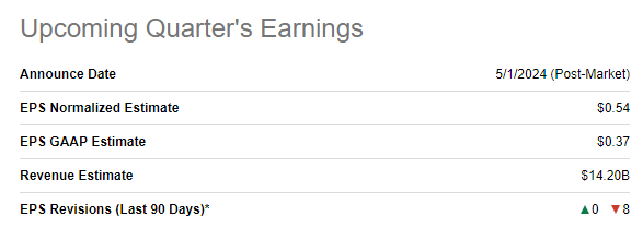 PFE upcoming earnings release