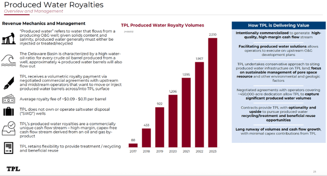 Slide outlining TPL’s produced water royalties as well the robust historical growth and attractive runway in this segment