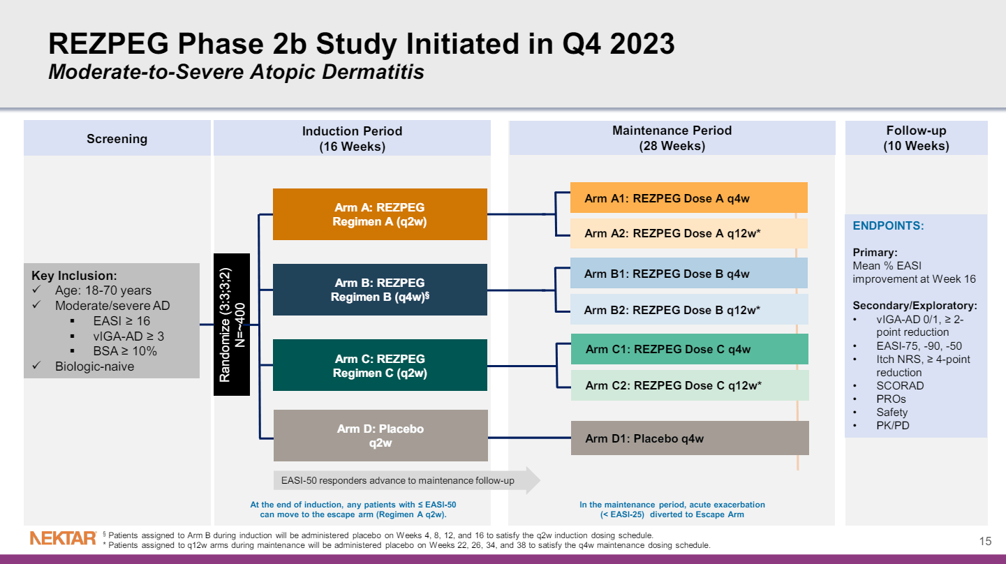 Nektar Therapeutics Sees Something In The Data And Puts Its