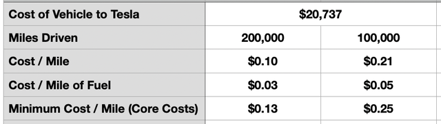 Estimates