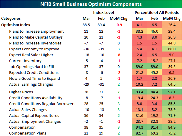 NFIB Small Business Confidence