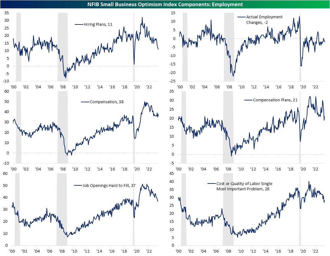 NFIB small business sentiment