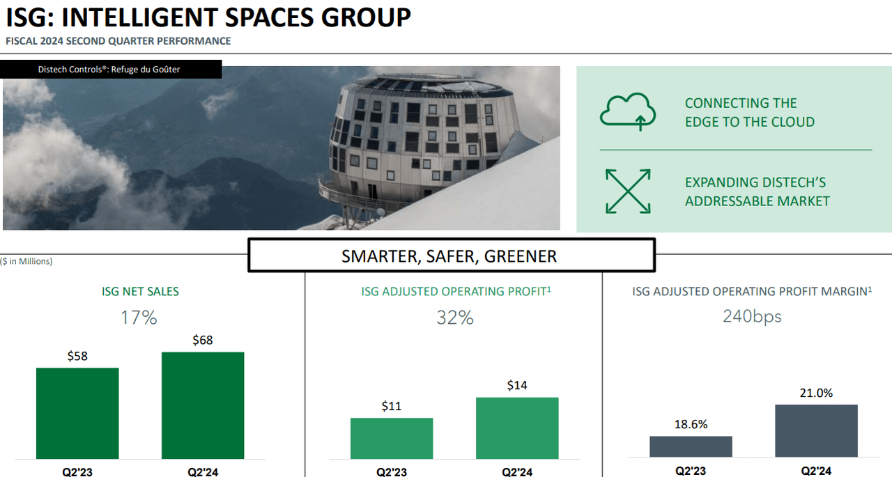 Source: Presentation To Investors