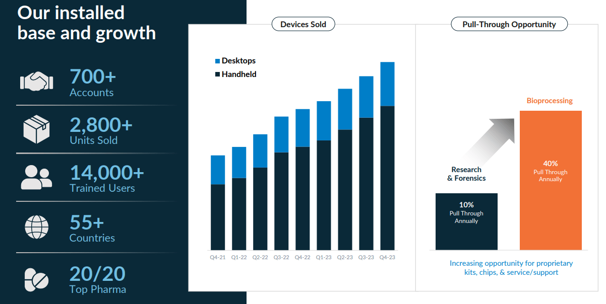 A summary of revenue pull through opportunity