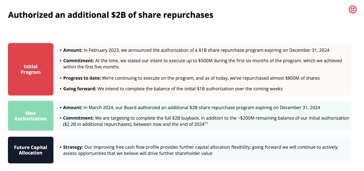 stock buyback program