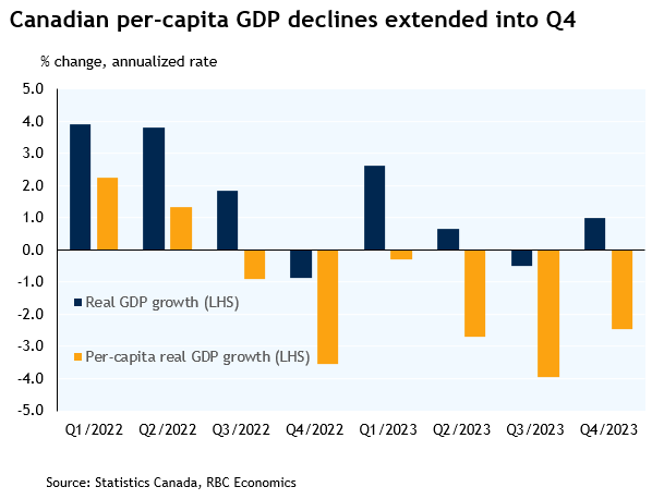 Canada And Australia: 2 Economies With Similar Challenges | Seeking Alpha