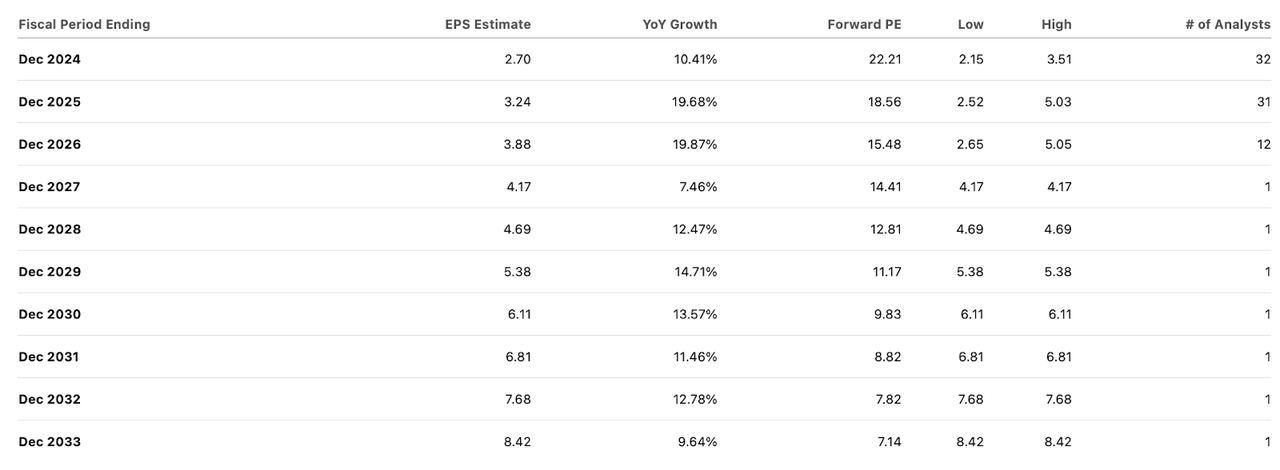 consensus estimate