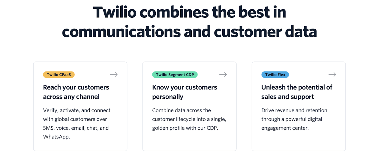 twilio platform