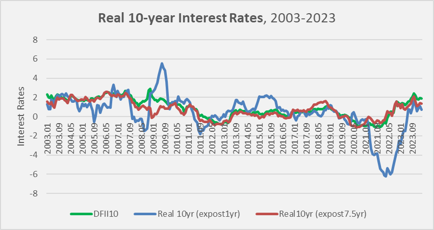 LTPZ: Long-Term TIPS For The Long Run | Seeking Alpha