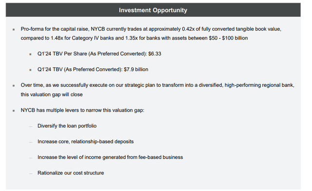 summary of investment in NYCB