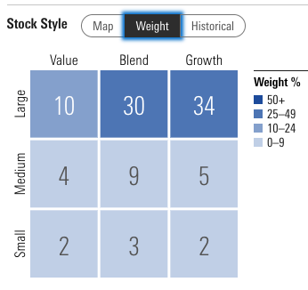 A screenshot of a chart Description automatically generated