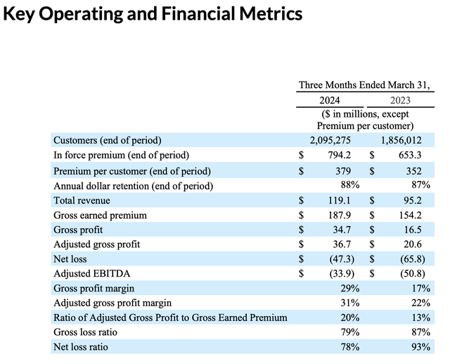 Lemonade Tilting Consistently Toward Breakeven (NYSELMND) Seeking Alpha