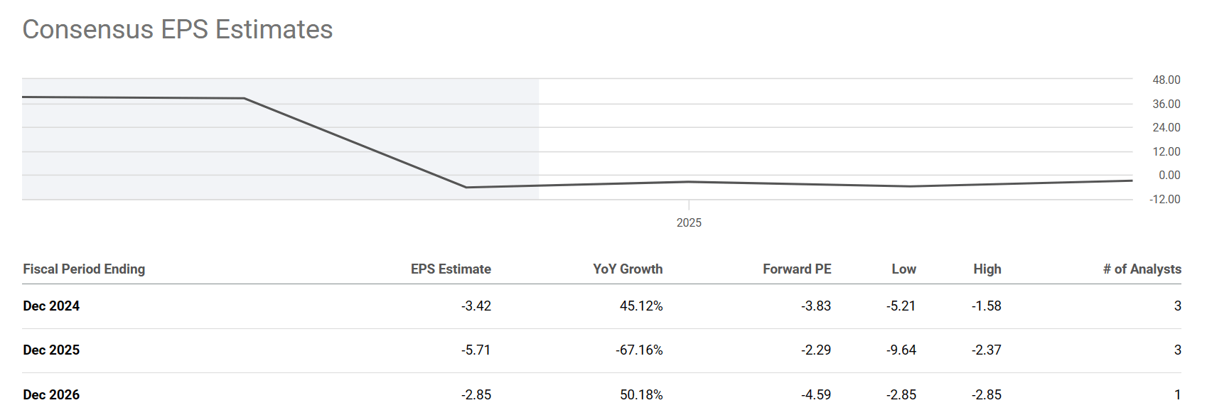 ZIM Integrated The Dividend Could Return In 2024 (NYSEZIM) Seeking