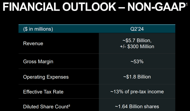 AMD Q1 2024 Earning Materials