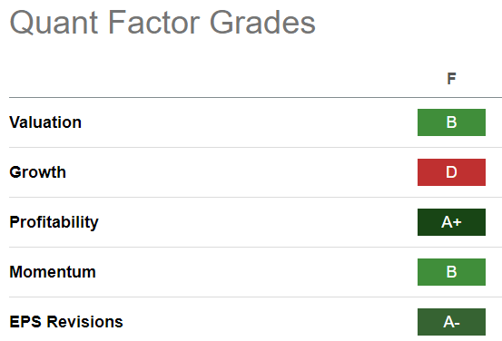 F Quant Grades