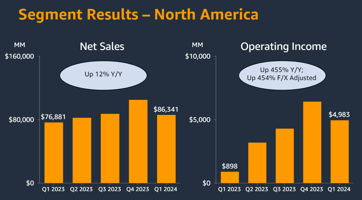 Amazon Q1 Earnings Strong Value Proposition (NASDAQAMZN) Seeking Alpha