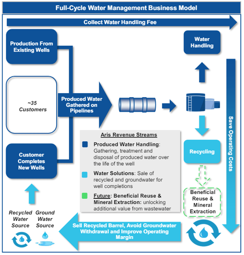 aris water solutions presentation