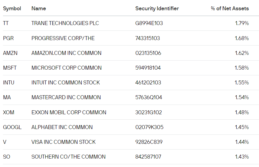 JEPI Has The Perfect Strategy For Playing The Top (NYSEARCAJEPI