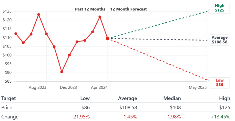 T. Rowe Price: Improving Financials, In A Slowing Mutual Fund Industry ...