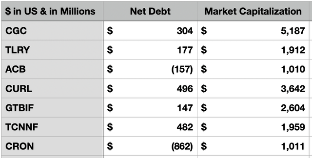 Debt