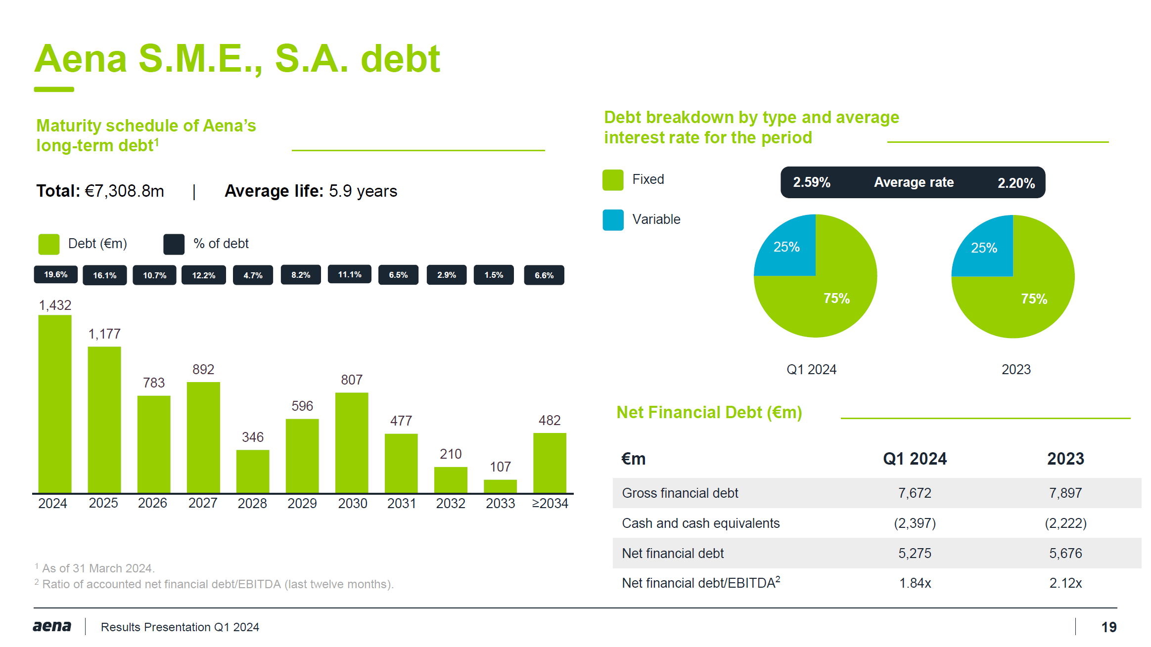 Aena Stock: Growing Dividends And Share Price (OTCMKTS:ANYYY) | Seeking ...