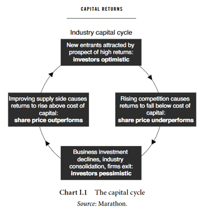 Capital cycle