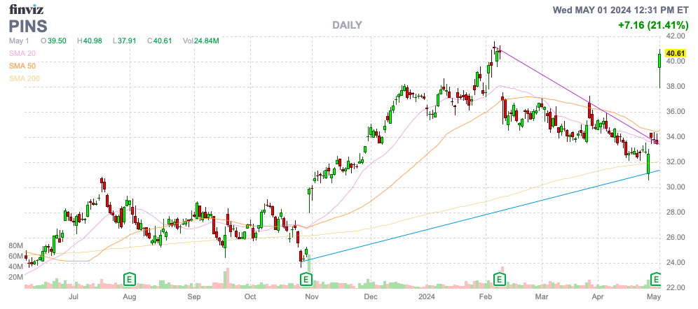 Finviz Chart