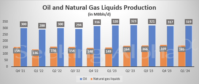 Devon Energy In Charts: Natural Gas Liquids Production Rises Most Among ...