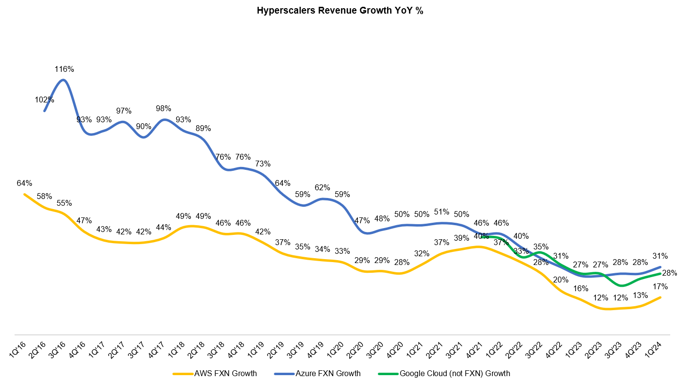 Amazon Q1 2024 Earnings Update Seeking Alpha