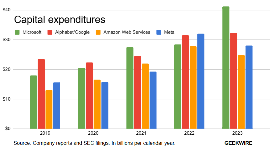 NVDA