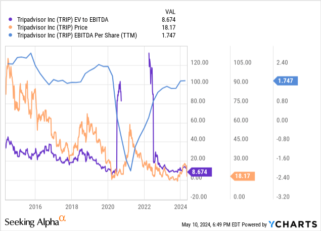 ycharts.com