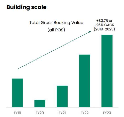 TripAdvisor Q1 FY 2024 Investor Presentation