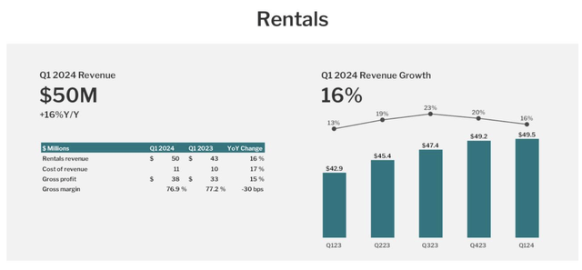 Redfin Rental