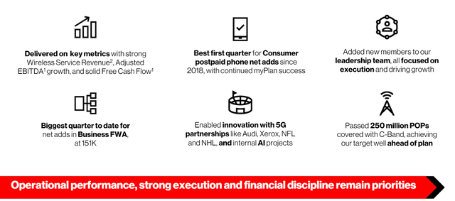 Verizon Investor Presentation