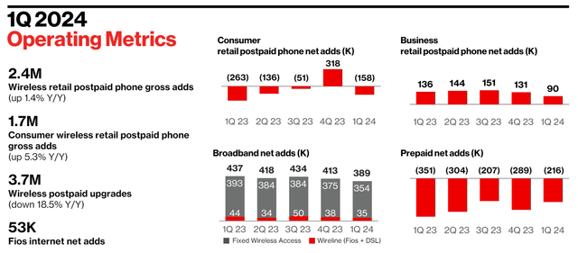 Verizon Investor Presentation