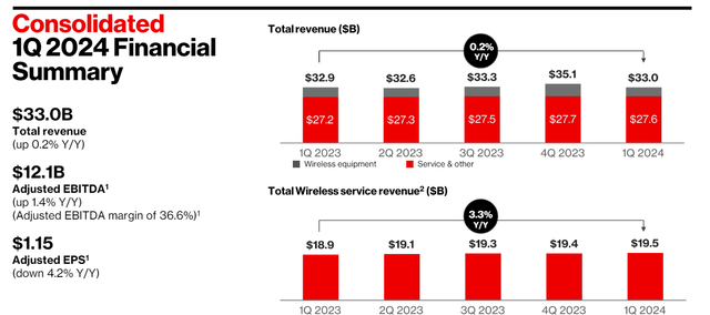 Verizon Investor Presentation