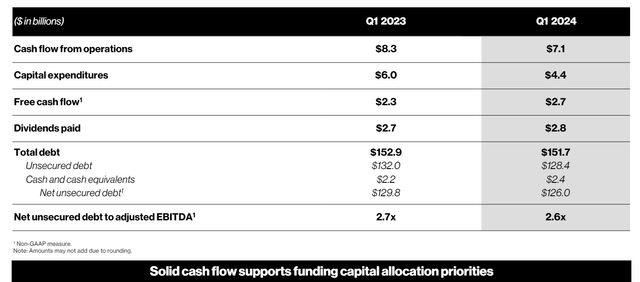 Verizon Investor Presentation