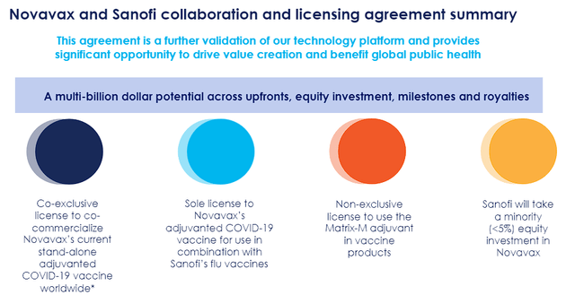 Novavax and Sanofi Collaboration Summary