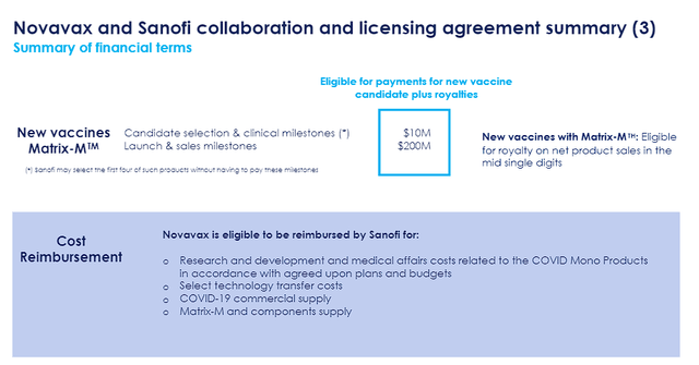 Novavax and Sanofi Deal Details