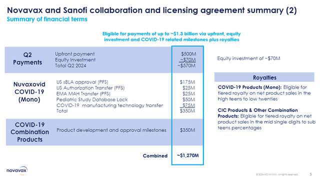 Novavax and Sanofi Deal Summary