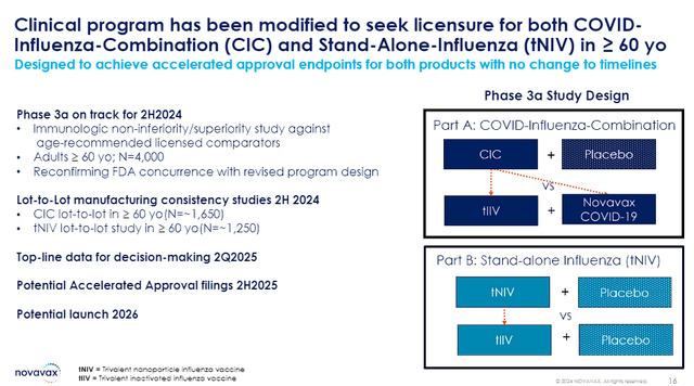 Novavax COVID-Influenza Combo and Standalone Flu Vaccine Overview