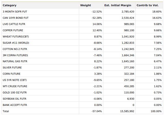 Data by YCharts