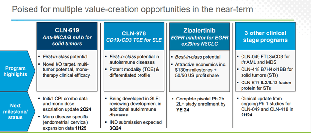 Checking Into Cullinan Therapeutics (NASDAQ:CGEM) | Seeking Alpha