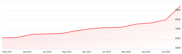 Transocean share dilution