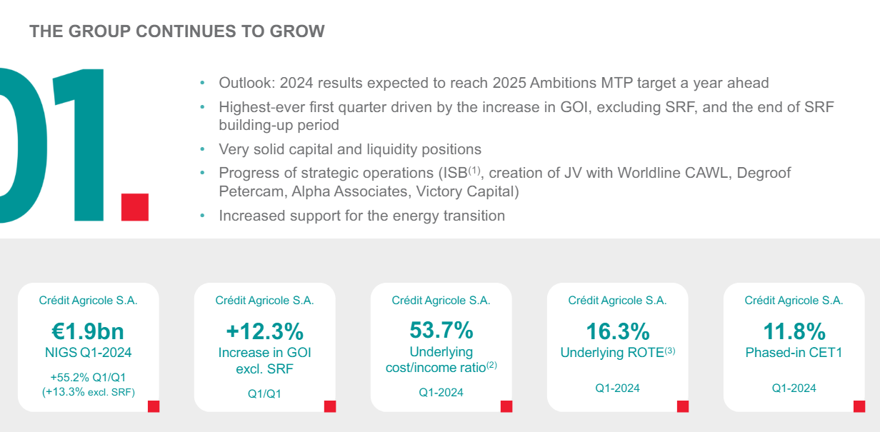 Credit Agricole: Higher Targets Already Priced In (Rating Downgrade ...