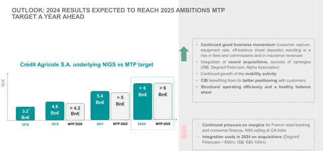 Credit Agricole: Higher Targets Already Priced In (Rating Downgrade ...